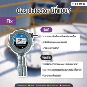Fixed Gas Detection