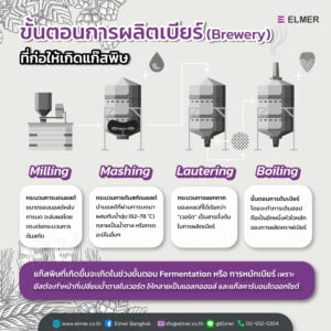 เครื่องวัดแก๊ส