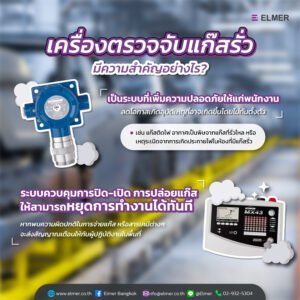 เครื่องตรวจจับแก๊สรั่ว