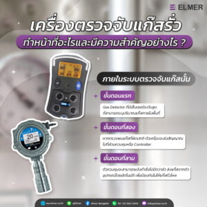เครื่องตรวจจับแก๊สรั่ว