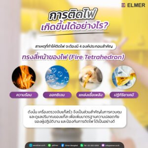 เครื่องตรวจจับแก๊สรั่ว