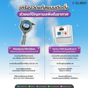 เครื่องวัดแก๊ส
