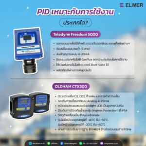 เครื่องตรวจจับแก๊สรั่ว