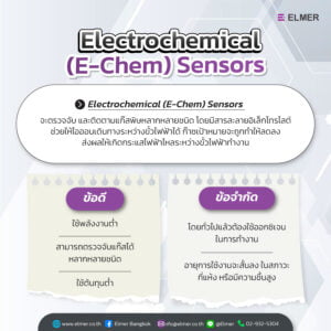 เครื่องตรวจจับแก๊สรั่ว