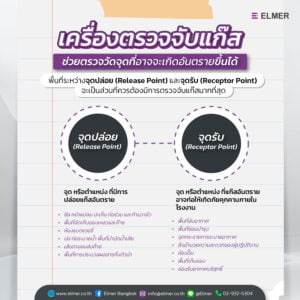 เครื่องตรวจจับแก๊ส