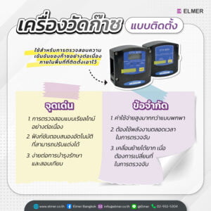 เครื่องวัดก๊าซ