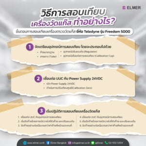 สอบเทียบเครื่องวัดแก๊ส