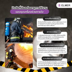 SCBA