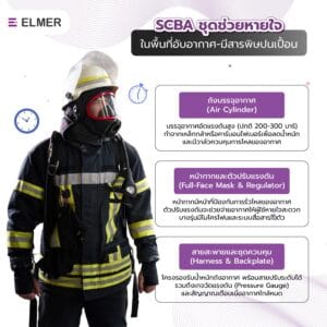 SCBA