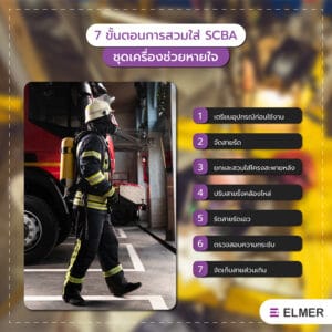 SCBA