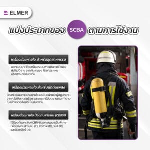 SCBA
