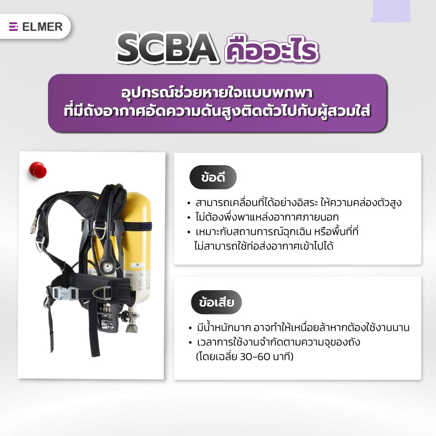 SCBA