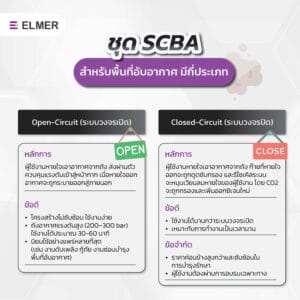 ชุด SCBA