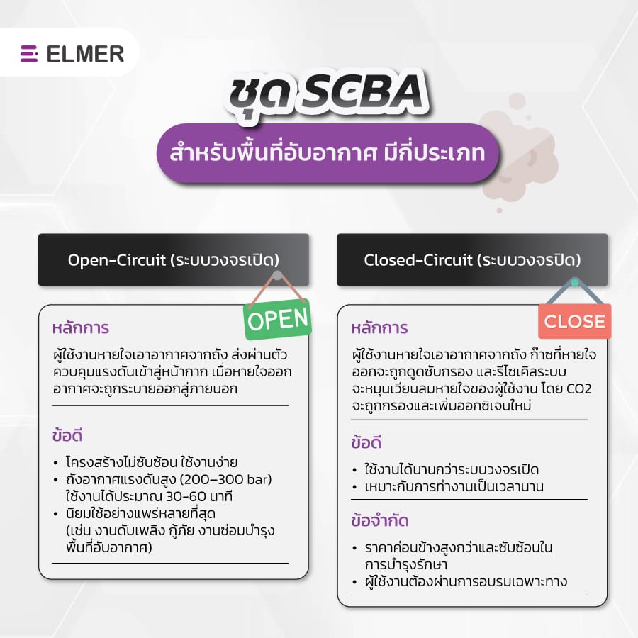 ชุด SCBA