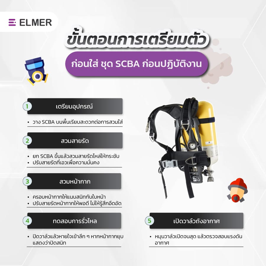 ชุด SCBA