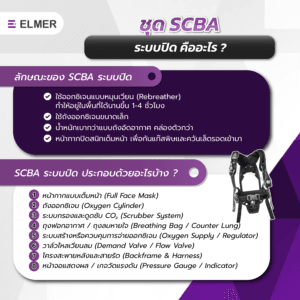 ชุด SCBA