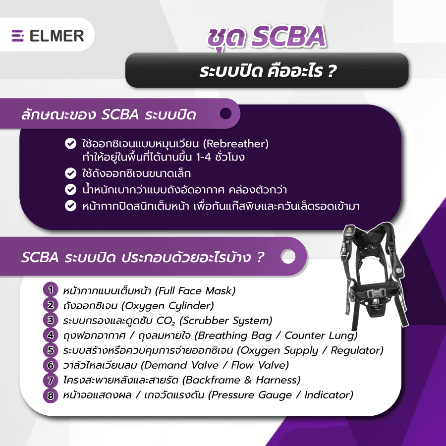 ชุด SCBA