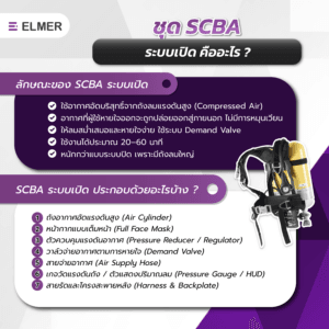 ชุด SCBA
