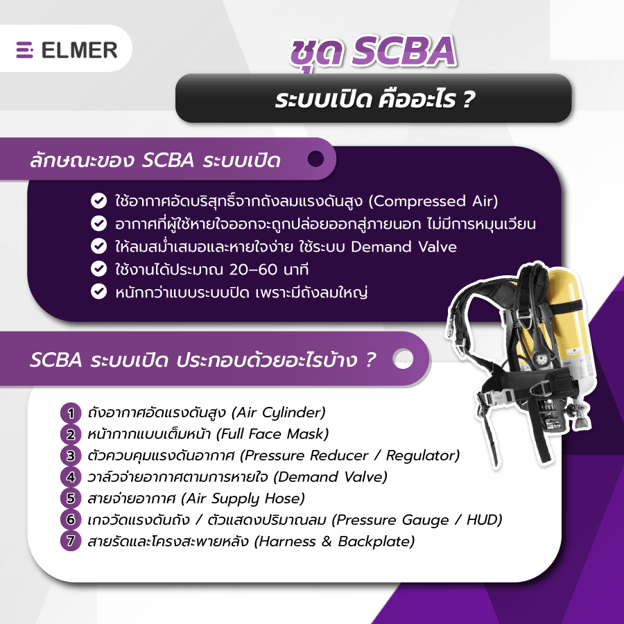 ชุด SCBA