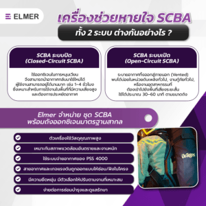 ชุด SCBA