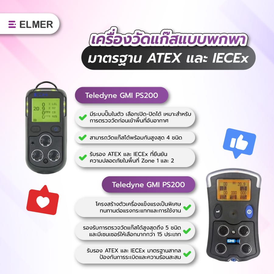 เครื่องวัดแก๊ส