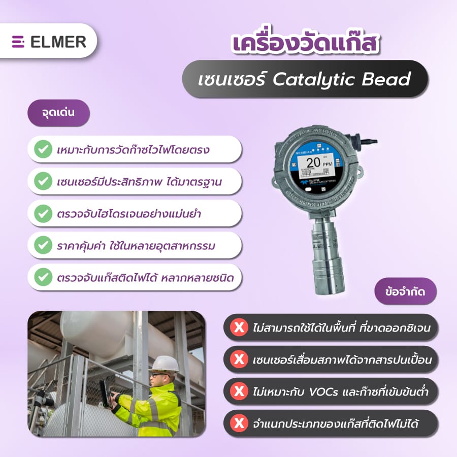 เครื่องวัดแก๊ส