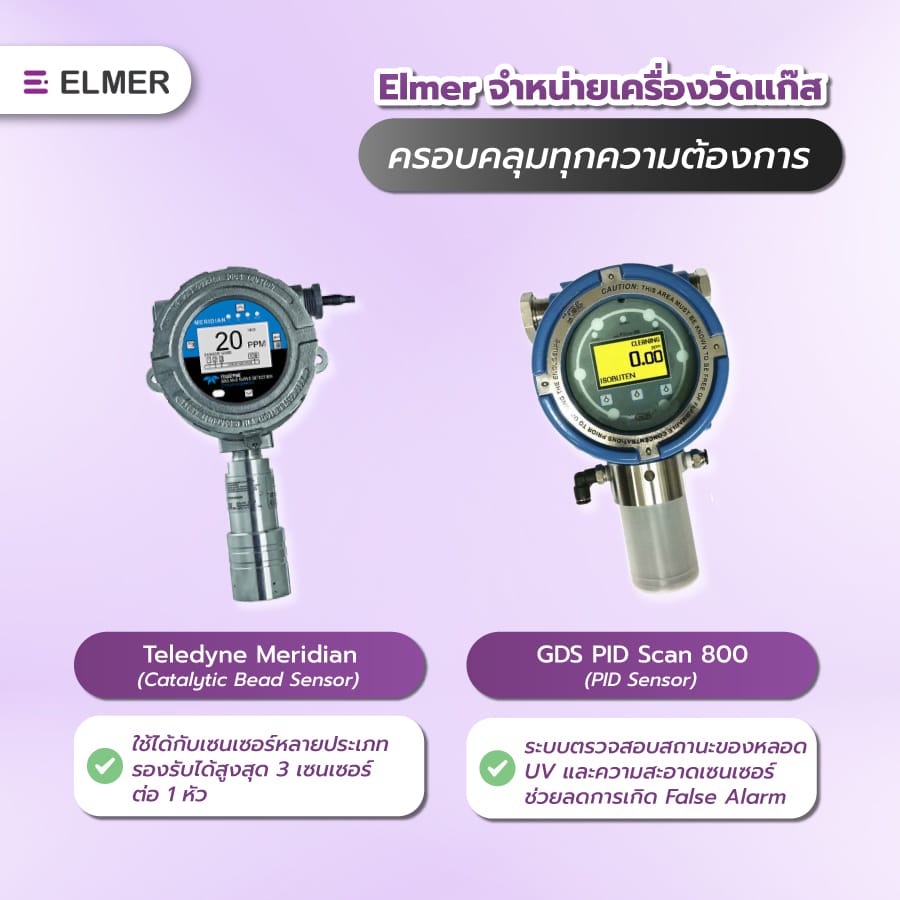 เครื่องวัดแก๊ส