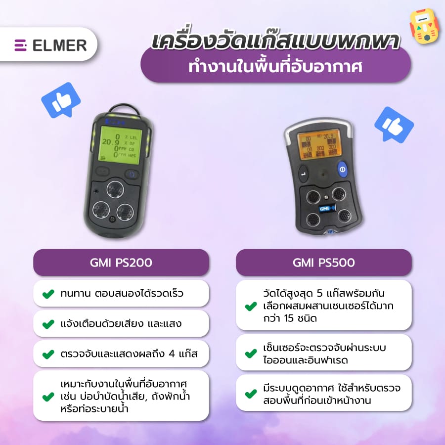 เครื่องวัดแก๊ส