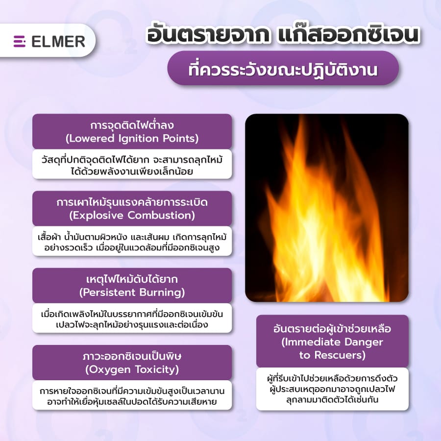 เครื่องวัดแก๊ส