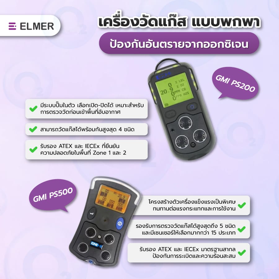 เครื่องวัดแก๊ส