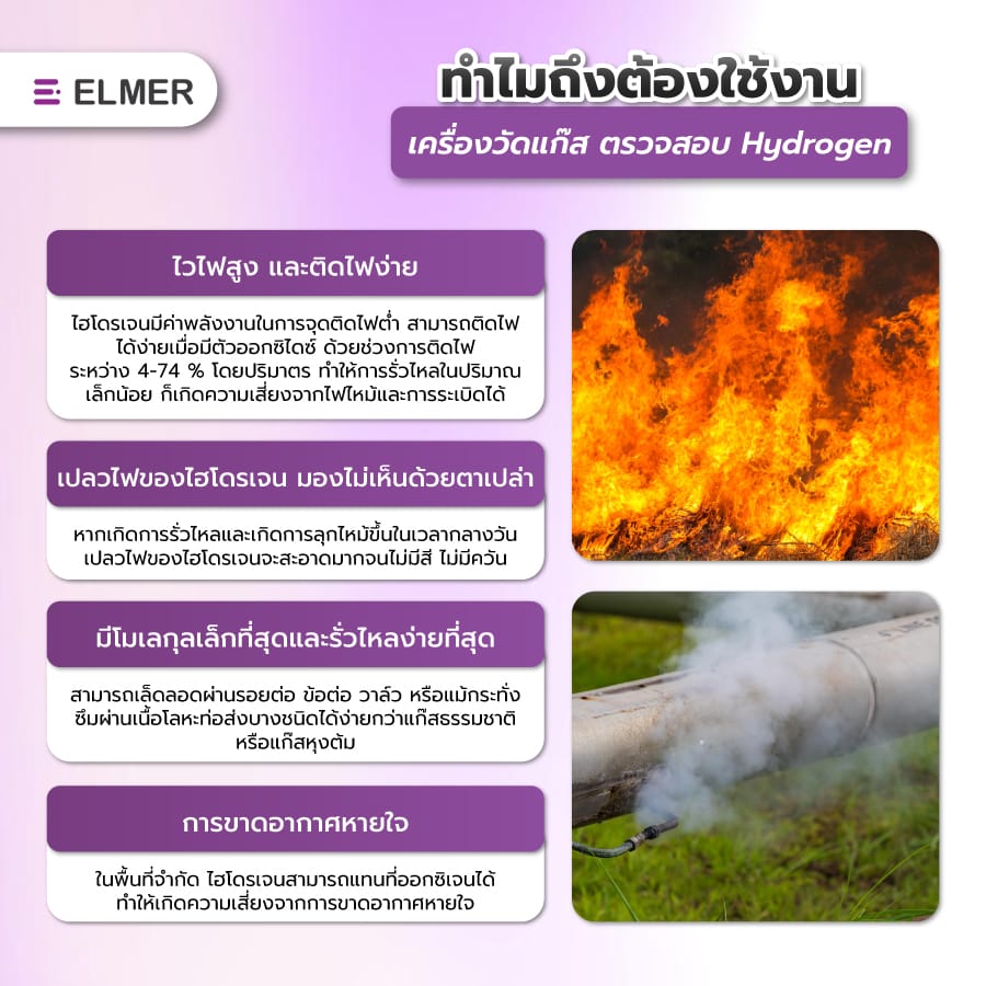เครื่องวัดแก๊ส