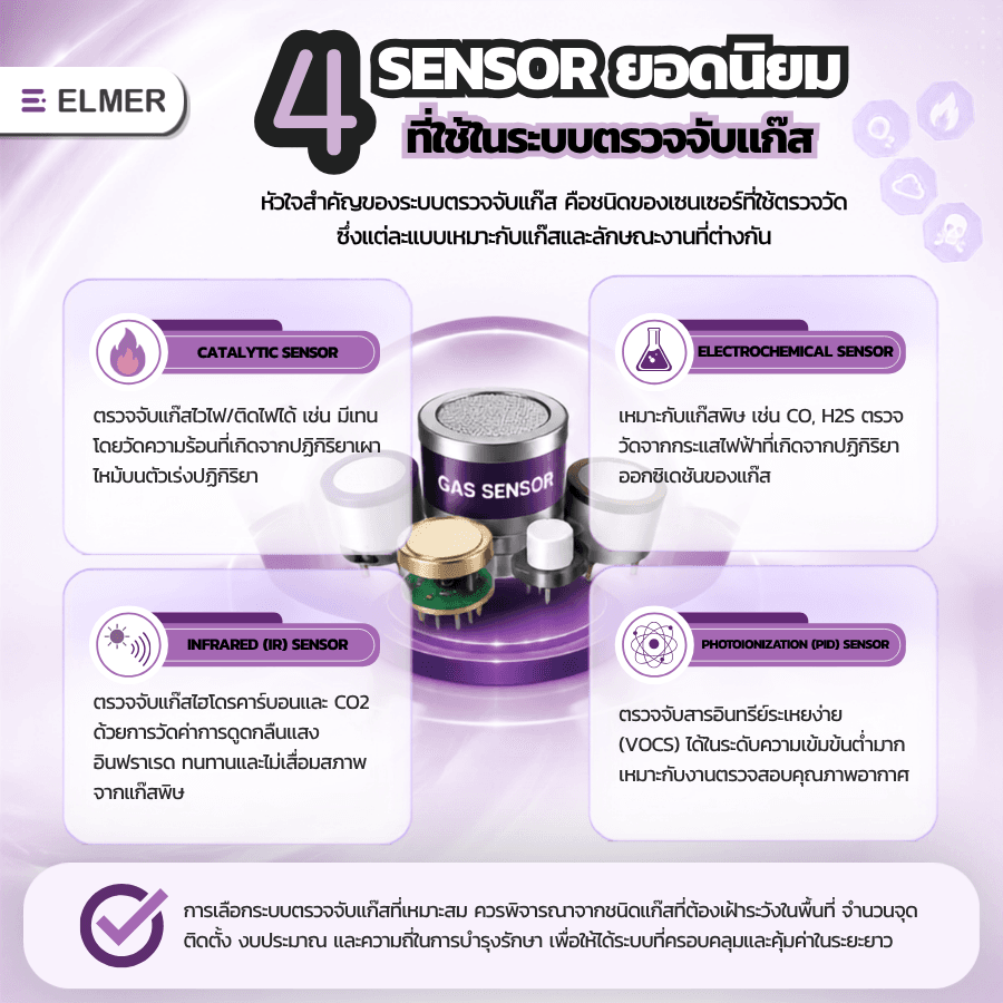 ระบบตรวจจับแก๊ส
