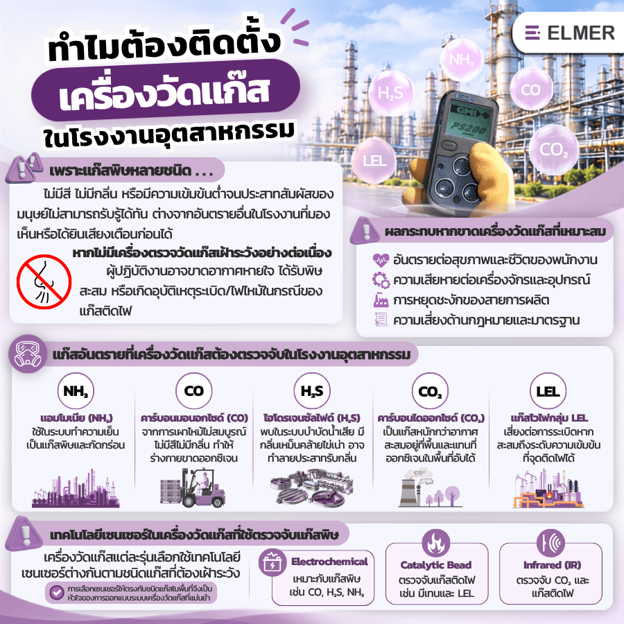 เครื่องวัดแก๊ส