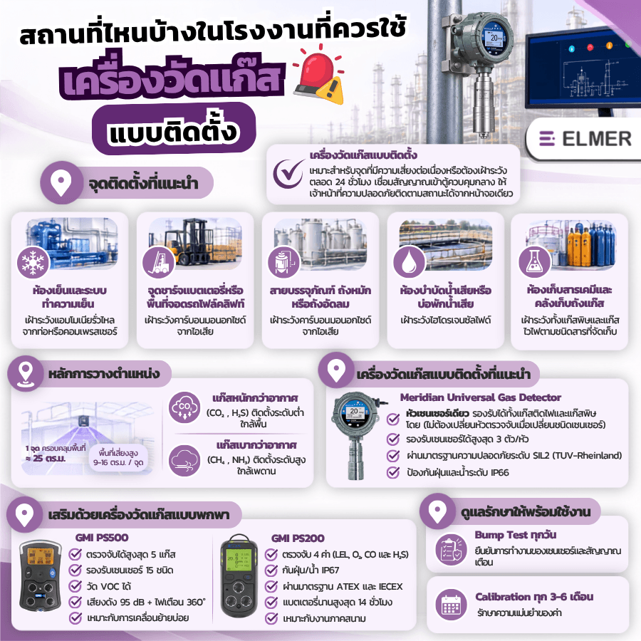 เครื่องวัดแก๊ส
