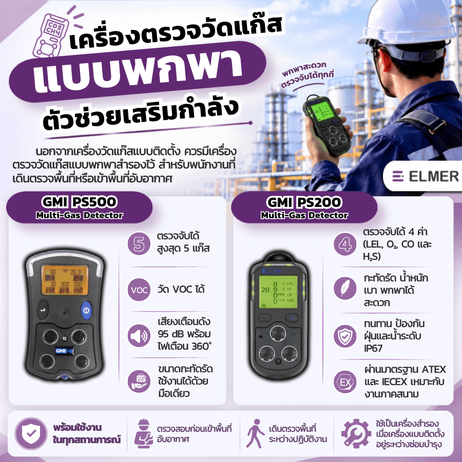 เครื่องวัดแก๊ส