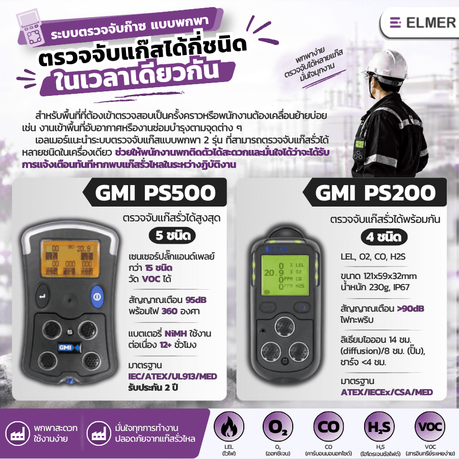 ระบบตรวจจับแก๊ส