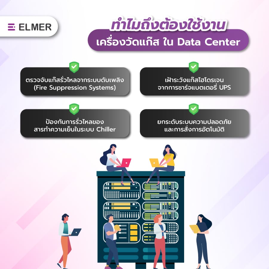 เครื่องวัดแก๊ส