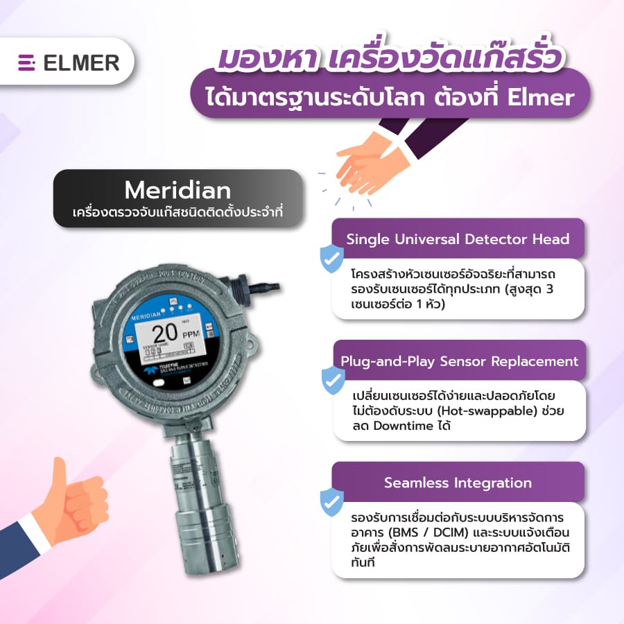 เครื่องวัดแก๊ส