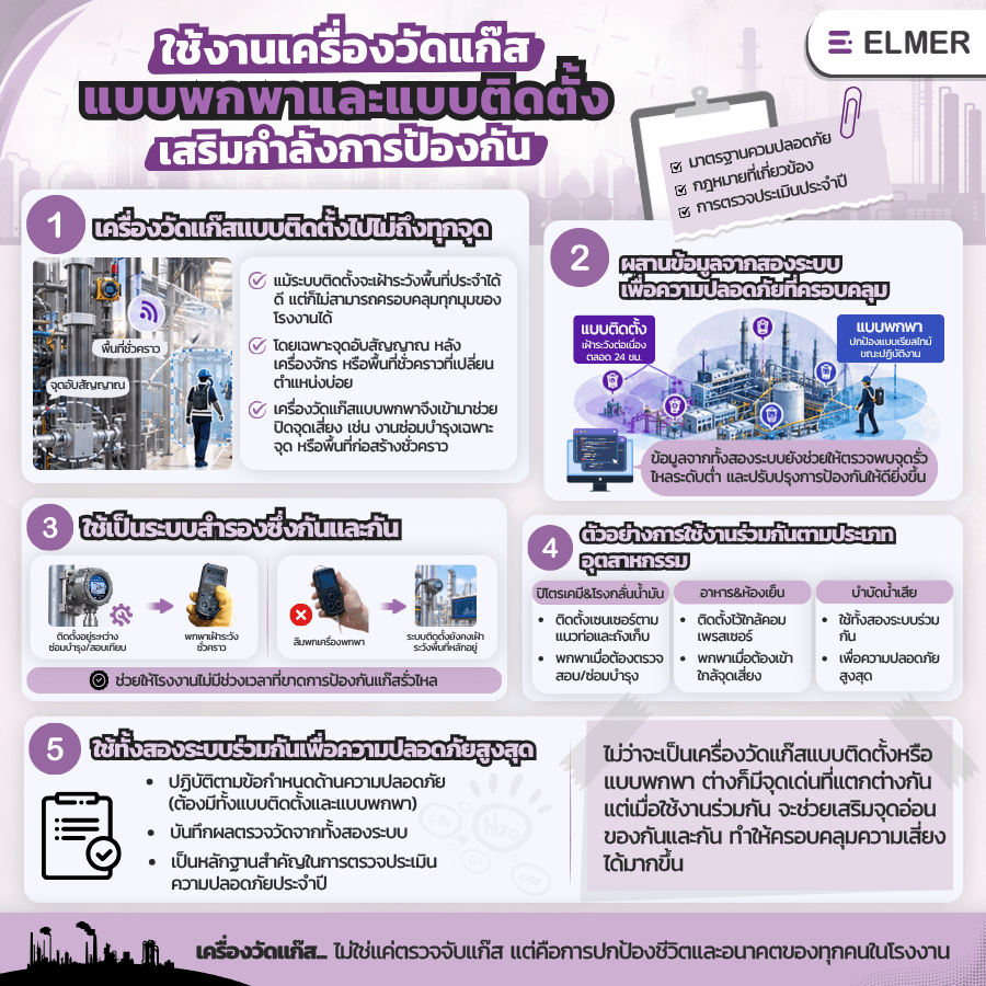 เครื่องวัดแก๊ส