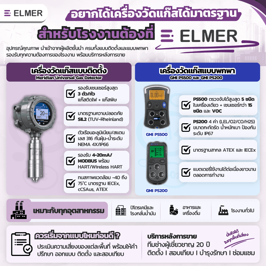 เครื่องวัดแก๊ส